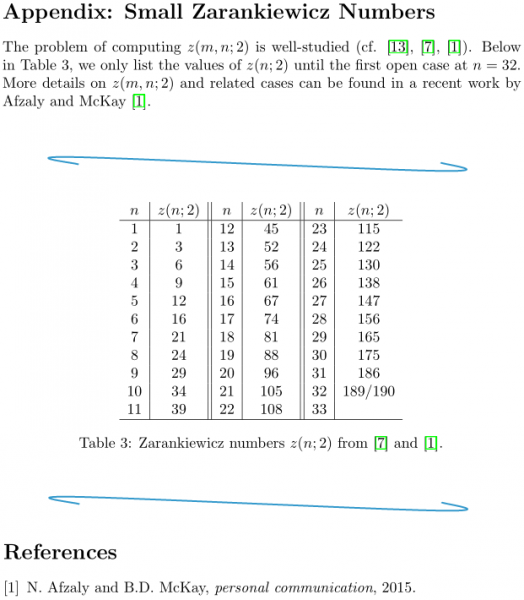 Appendix: Small Zarankiewicz Numbers.